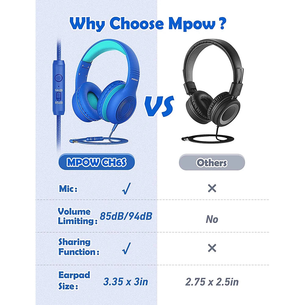 MPOW CH6 Wired Kids Headphones 85dB Limited Volume 3.5mm AUX
