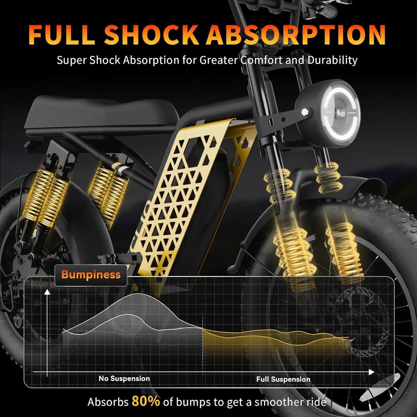 DDC SPORT Electric Fat Tire Bike For Adults 20 MPH