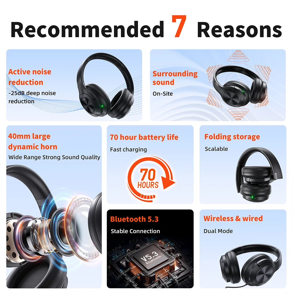 QERE E80 Wireless Bluetooth Headset ANC HiRes Audio
