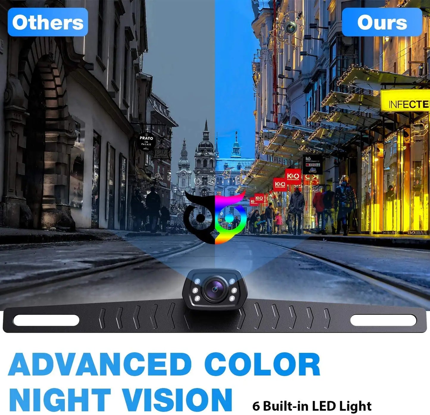 Yao Hui Huang Wired Backup Camera Monitor HD System
