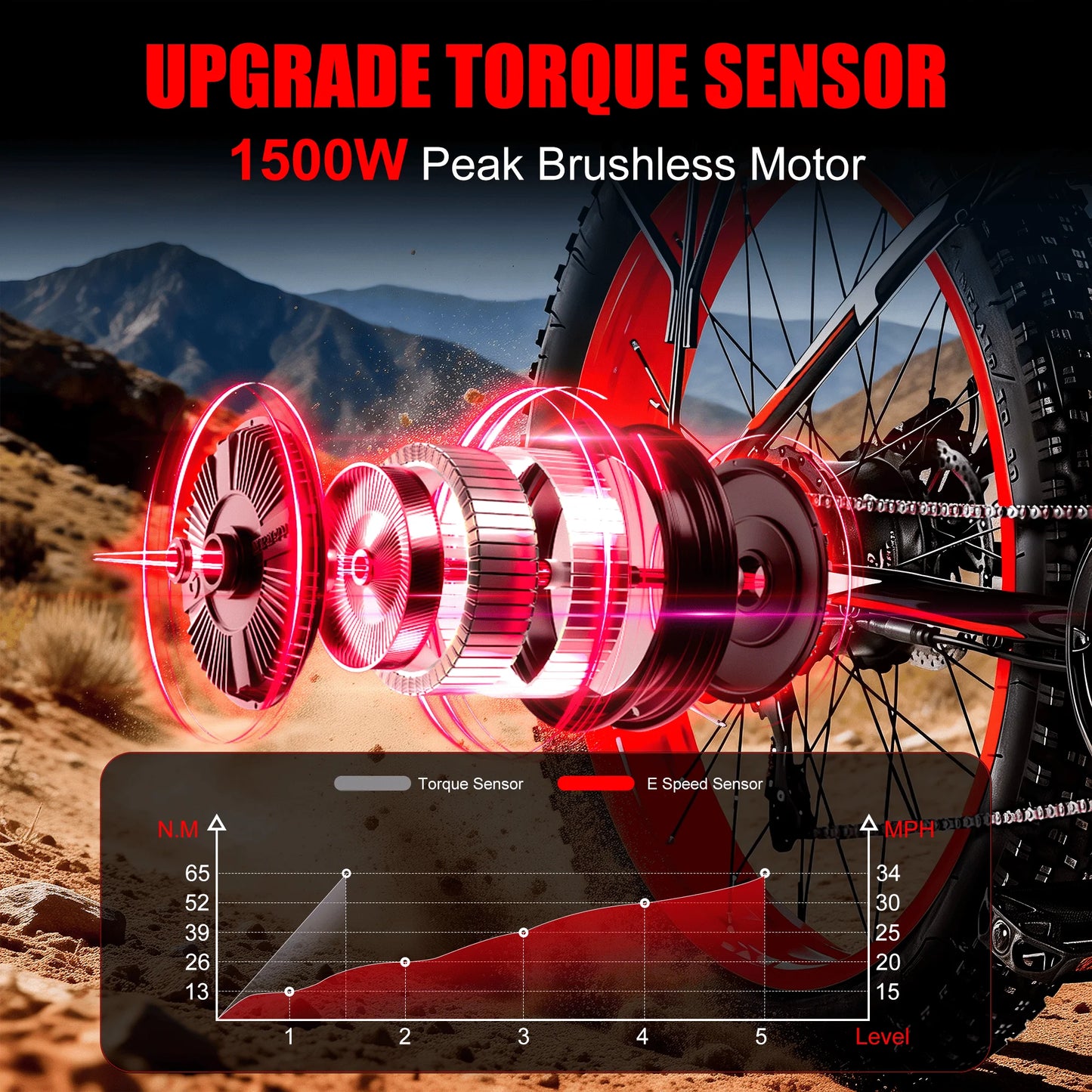 EOEOTWOC Electric Mountain Ebike 1500W 34MPH 48V 15Ah Battery